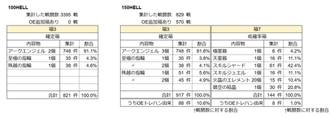 hell集計03
