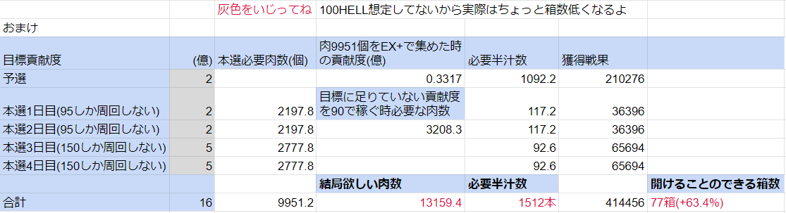 グラブル箱開けを考える 種掘り編 かむぜの立つ瀬