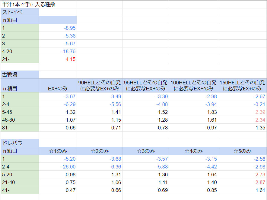 グラブル箱開けを考える～種掘り編～ : かむぜの立つ瀬