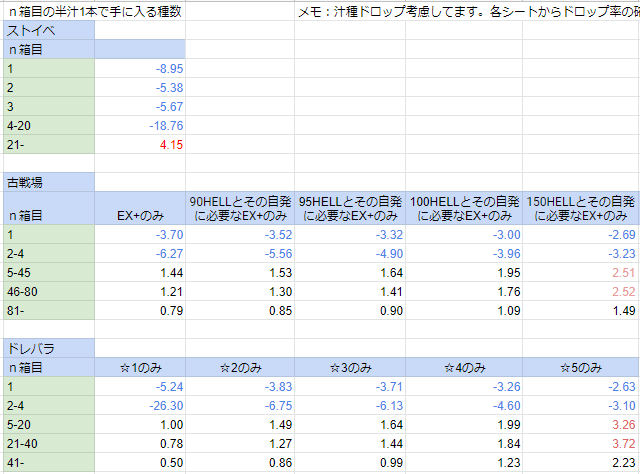 グラブル箱開けを考える 種掘り編 かむぜの立つ瀬