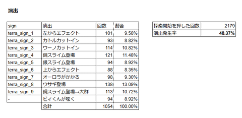 演出回数