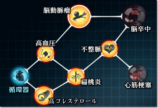 bioinc_circulatory