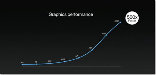 wwdc2017_gpu