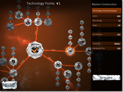 Anomaly Defenders