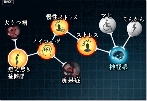 bioinc_nervous