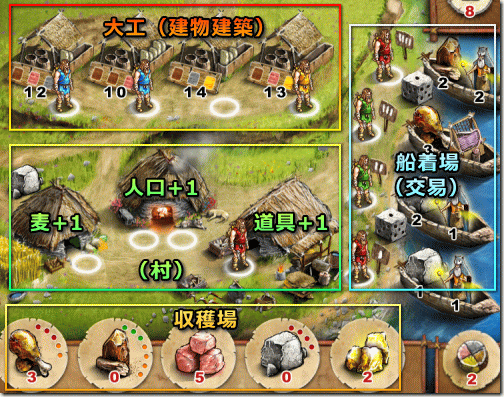 Stone Age: The Board Game ストーンエイジ