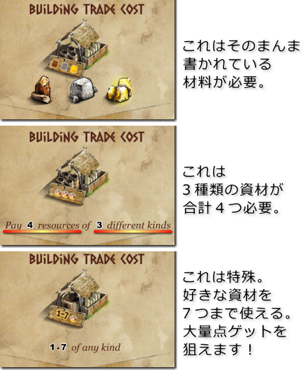 Stone Age: The Board Game ストーンエイジ