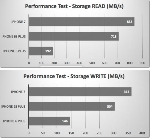 iphone 7 storage bare feats