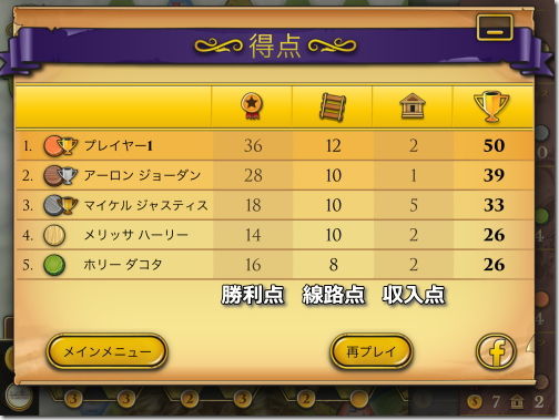スチーム 富へのレール 公式版 Steam Rails to Riches