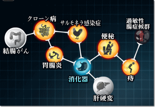 bioinc_digestive