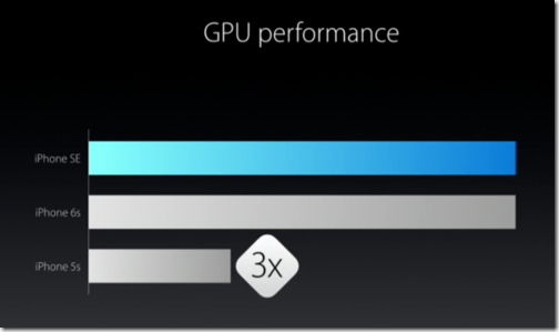 iPhone SE gpu