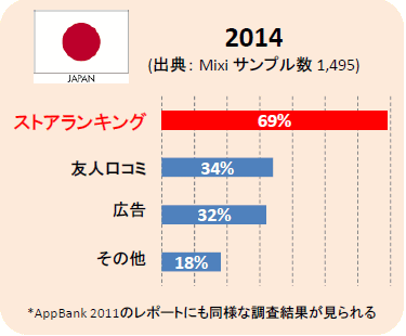 日本のアプリの探し方