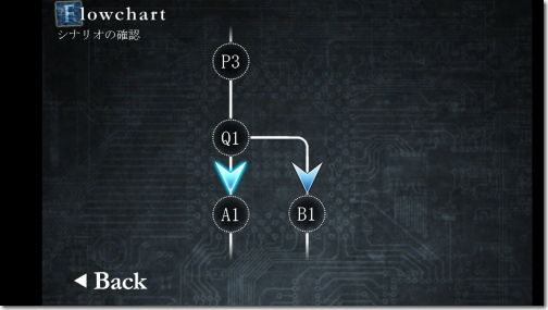 9時間9人9の扉 Smart Sound Novel