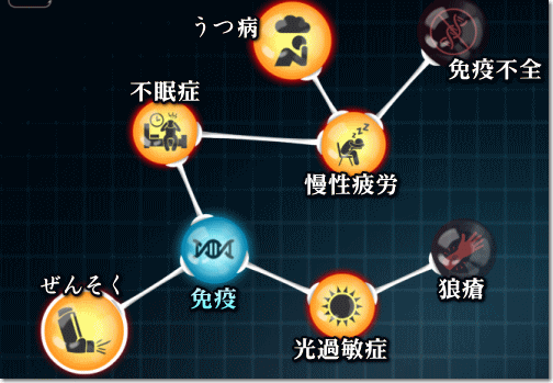 bioinc_immune