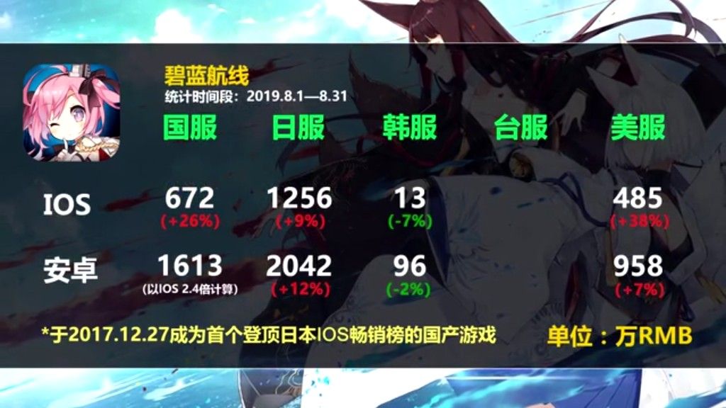 艦これ ドルフロって韓国がメイン市場じゃなかったっけ 艦これまとめ 艦これ ドルフロって韓国がメイン市場じゃなかったっけ 艦これまとめ