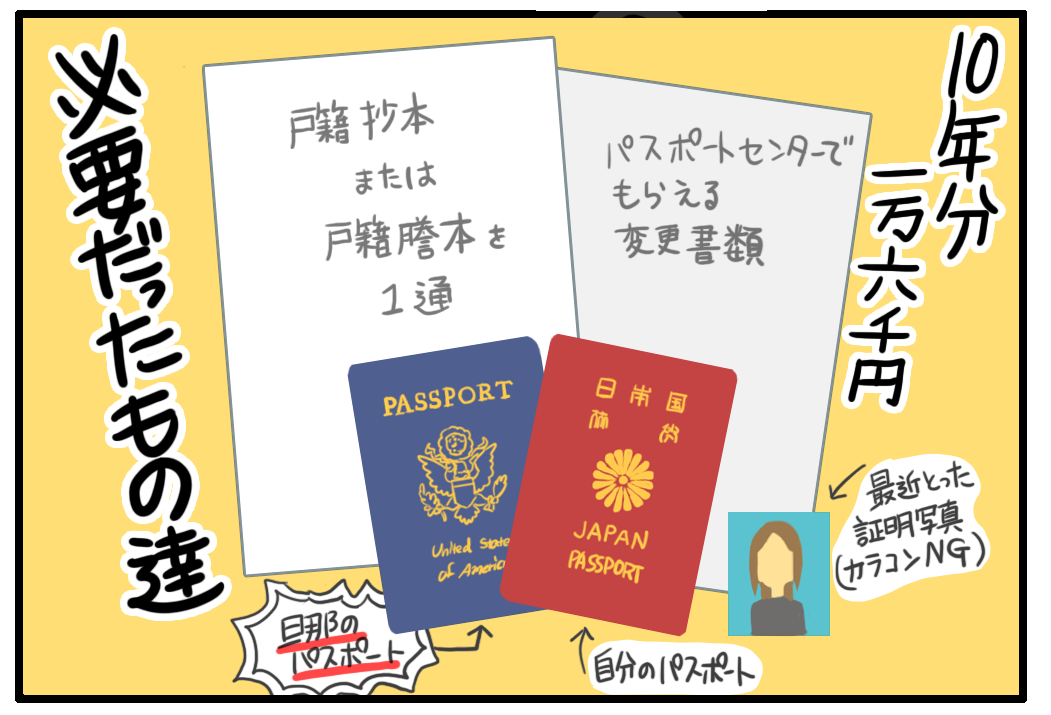 国際結婚後のパスポート変更 ゲームオタクなアメリカンダーリン Powered By ライブドアブログ 国際結婚後のパスポート変更 ゲームオタクなアメリカンダーリン Powered By ライブドアブログ