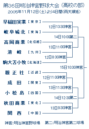 05明治神宮組み合わせ