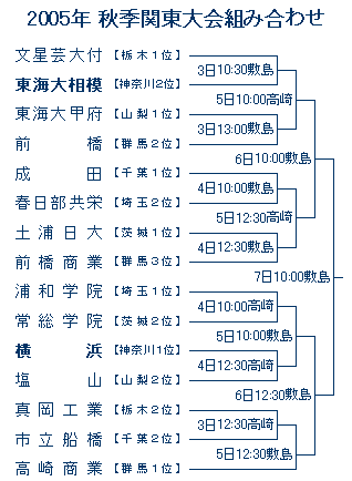 2005年秋季関東大会組み合わせ