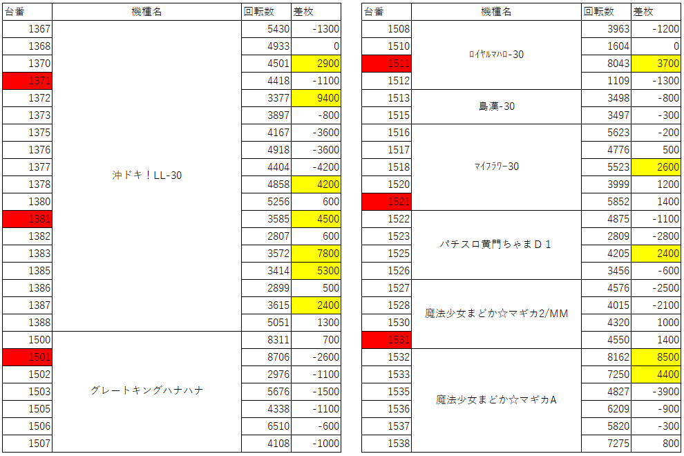 Gion1 1の11日とプラザ天神のゼロがつく日 福岡スロット無料案内所 別名 福岡オシホール