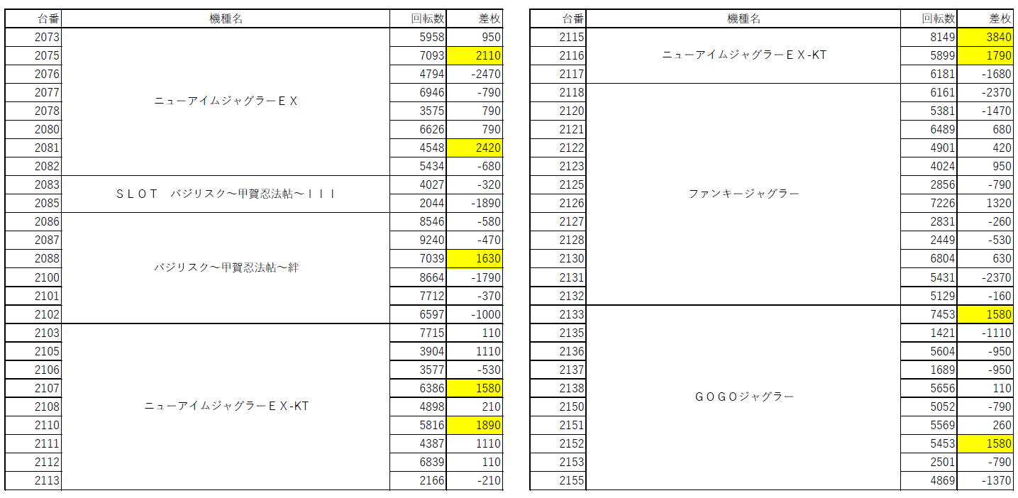 1台平均 300枚越え スタジアム遠賀 Boom天神が凄かった 福岡スロット無料案内所 別名 福岡オシホール 新サイトに移行しました 1台平均 300枚越え スタジアム遠賀 Boom天神が凄かった 福岡スロット無料案内所 別名 福岡オシホール 新サイトに移行しました