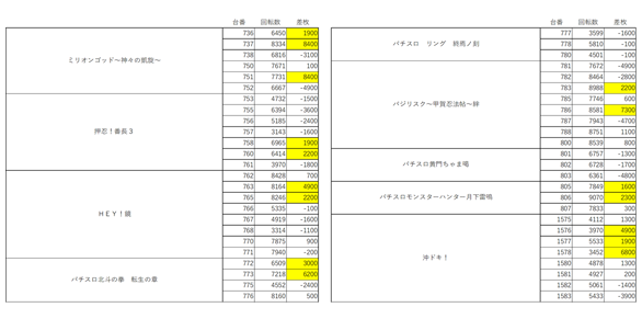 3がつく日と言えば プラザ3 福岡スロット無料案内所 別名 福岡オシホール 3がつく日と言えば プラザ3 福岡スロット無料案内所 別名 福岡オシホール