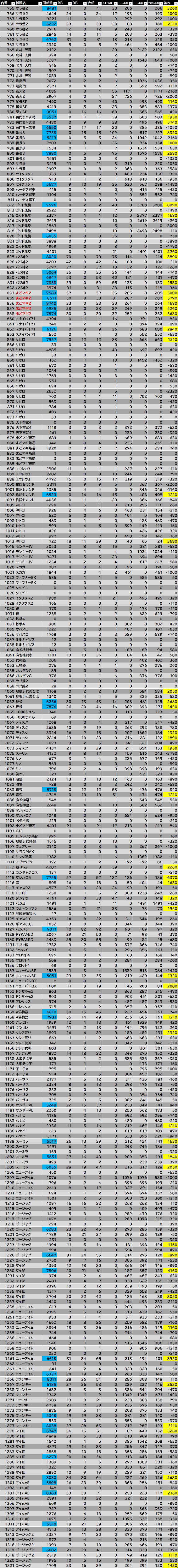 6月10日です キング博多とaパーク屋形原という何と珍しい集計 福岡スロット無料案内所 別名 福岡オシホール 新サイトに移行しました
