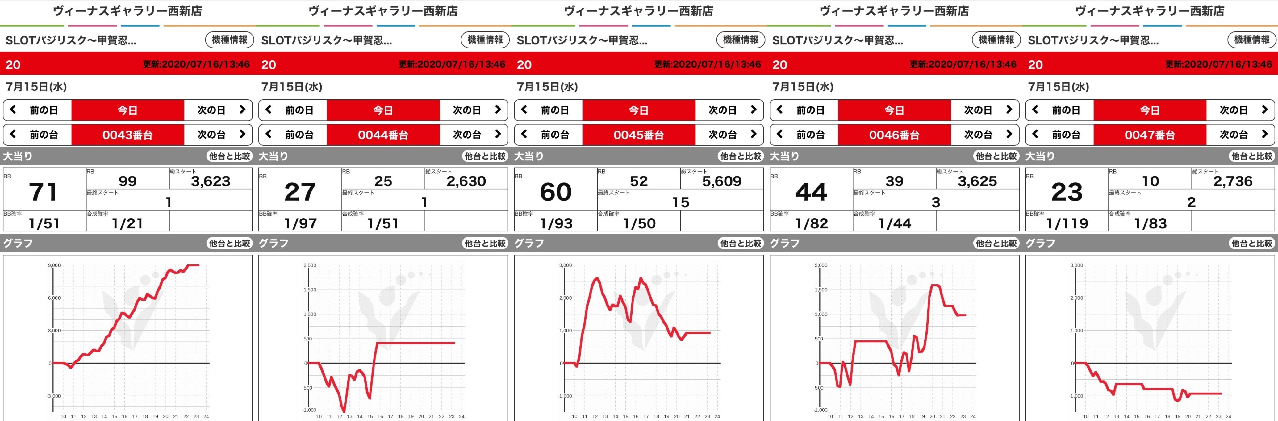 西区 早良区の方向けにはなると思いますがヴィーナスギャラリー西新とワンダーランド小戸本館です 福岡スロット無料案内所 別名 福岡オシホール 新サイトに移行しました