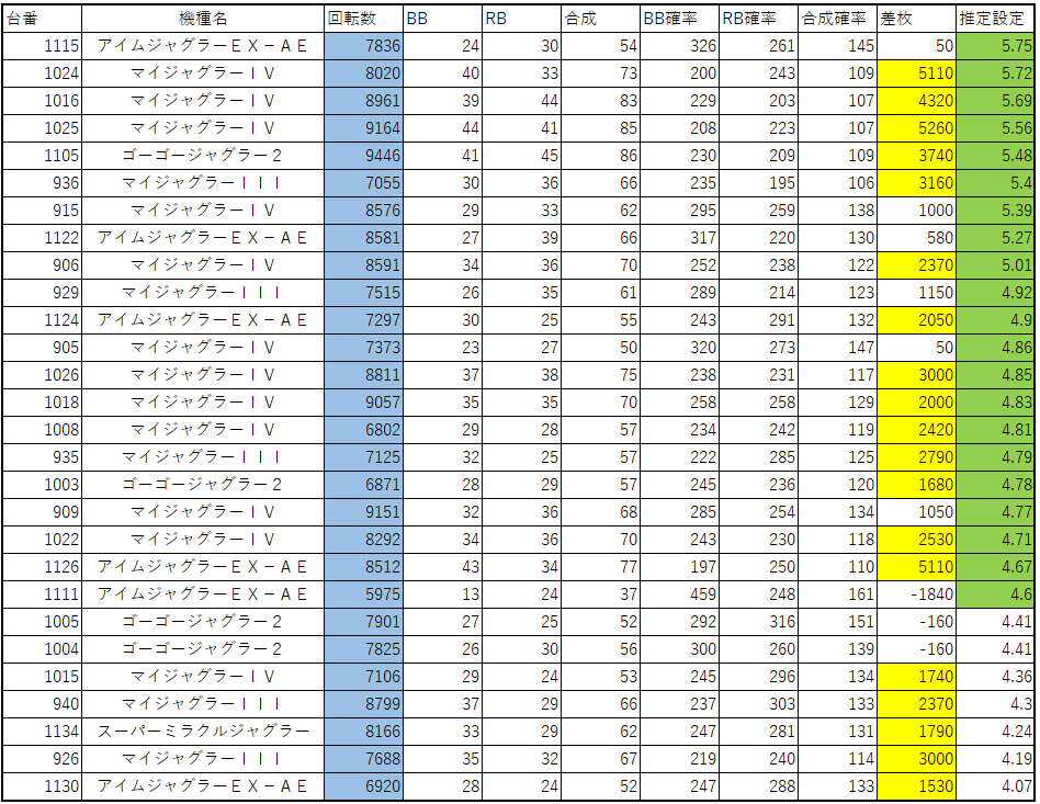 アイム ジャグラー 設定 4