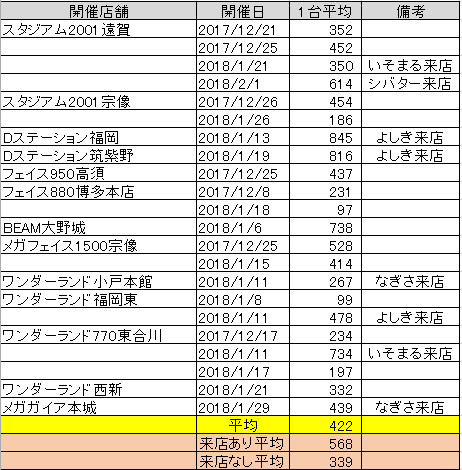 本命 対抗 の基準理由は 過去データから決めました 福岡スロット無料案内所 別名 福岡オシホール 新サイトに移行しました