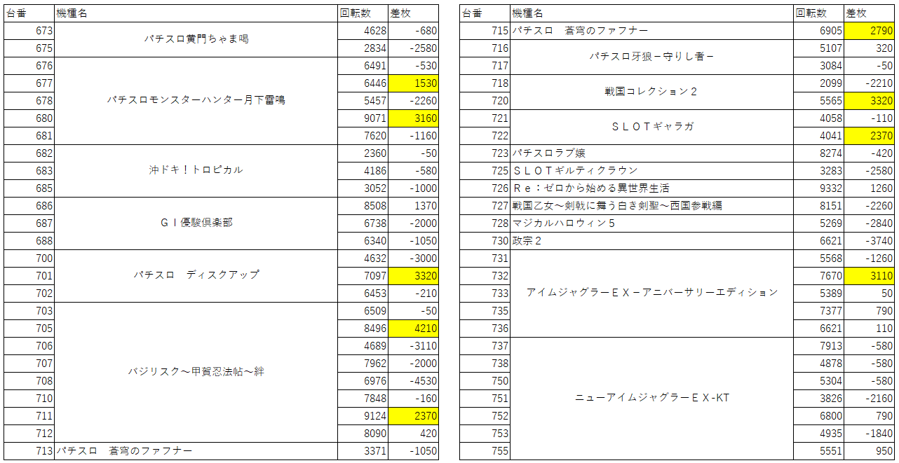 29日開催分 ワンダーランド大川の周年祭 キャロル津福のどきゅん 福岡スロット無料案内所 別名 福岡オシホール 新サイトに移行しました