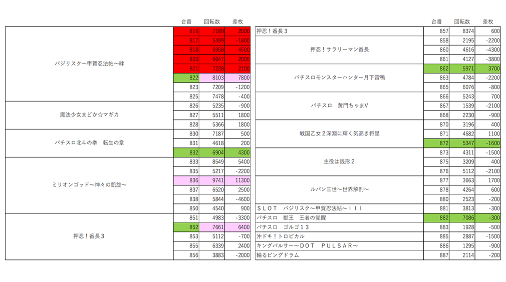 那珂川ゴールデンラッキーはずどばきゅん初開催 福岡スロット無料案内所 別名 福岡オシホール 新サイトに移行しました
