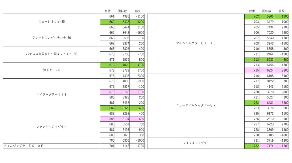那珂川ゴールデンラッキーはずどばきゅん初開催 福岡スロット無料案内所 別名 福岡オシホール 新サイトに移行しました