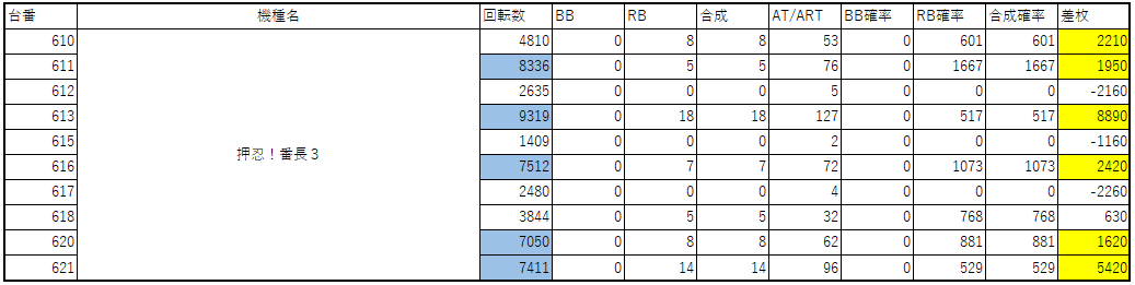 9がつく日はクラブハウス本店 テキサス小倉 キャロル津福 福岡スロット無料案内所 別名 福岡オシホール