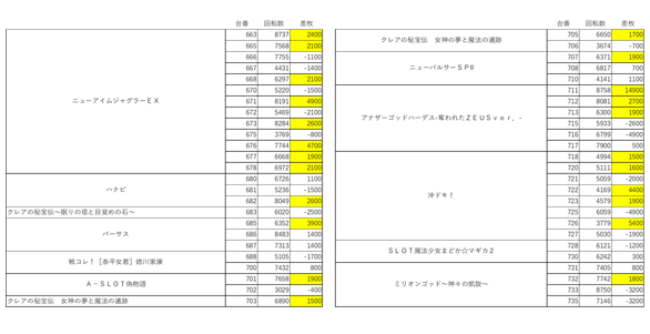 3がつく日と言えば プラザ3 福岡スロット無料案内所 別名 福岡オシホール 3がつく日と言えば プラザ3 福岡スロット無料案内所 別名 福岡オシホール