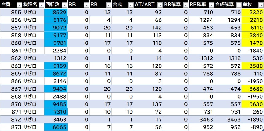 リゼロチャレンジ キング系列3店舗 那珂川本店 博多 久山 キング2は 福岡スロット無料案内所 別名 福岡オシホール 新サイトに移行しました