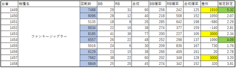 ファンキー