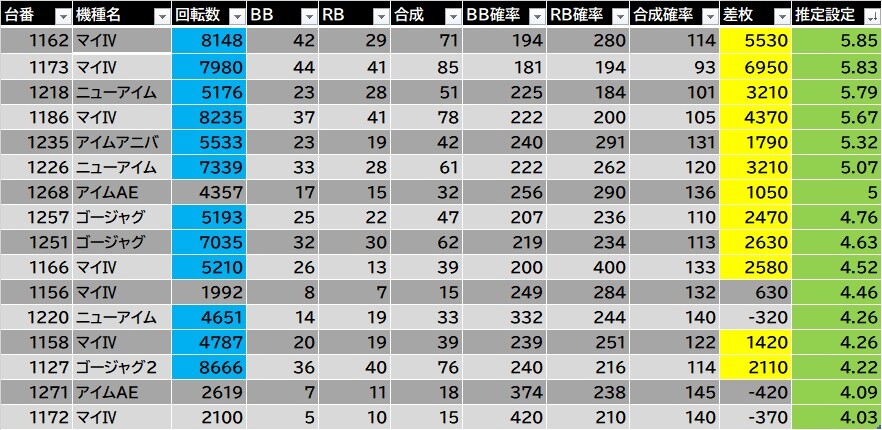 レインボー示唆 7月16日は特定日 7月17日はフルーツ示唆 ボインレー示唆 福岡スロット無料案内所 別名 福岡オシホール 新サイトに移行しました レインボー示唆 7月16日は特定日 7月17日はフルーツ示唆 ボインレー示唆 福岡スロット無料案内所 別名 福岡オシホール 新サイトに移行しました