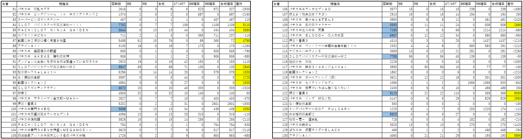 2月26日theラスト 6がつく日 北九州市戸畑区と遠賀郡 福岡スロット無料案内所 別名 福岡オシホール 新サイトに移行しました 2月26日theラスト 6がつく日 北九州市戸畑区と遠賀郡 福岡スロット無料案内所 別名 福岡オシホール 新サイトに移行しました