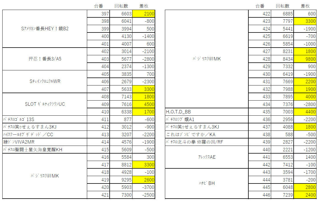 生誕祭 13周年を迎えたユーコーラッキーゆめパーク久留米 福岡スロット無料案内所 別名 福岡オシホール 新サイトに移行しました