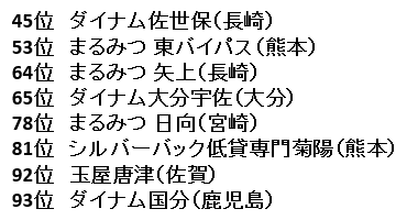 メガフェイス1500宗像 全国稼働率ランキング3位 福岡スロット無料案内所 別名 福岡オシホール 新サイトに移行しました メガフェイス1500宗像 全国稼働率ランキング3位 福岡スロット無料案内所 別名 福岡オシホール 新サイトに移行しました