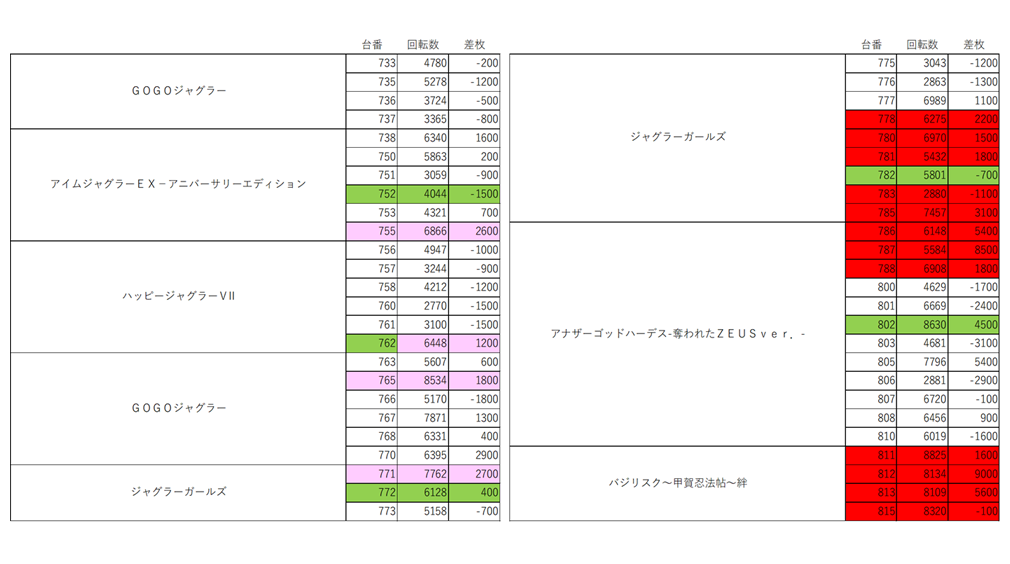 那珂川ゴールデンラッキーはずどばきゅん初開催 福岡スロット無料案内所 別名 福岡オシホール 新サイトに移行しました