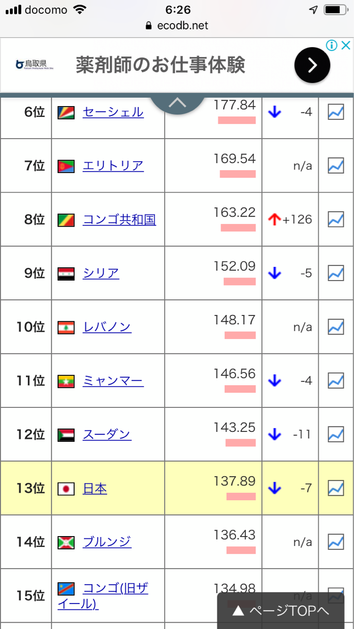 真面目な話シリーズ2弾 国の借金ランキング サラリーマン投資家ｋａｎａｍｅの投資日記