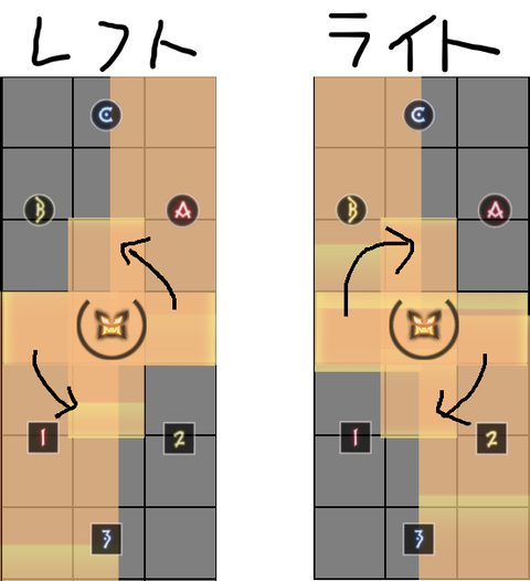 ターン①