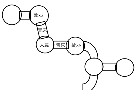 どうちゅう２