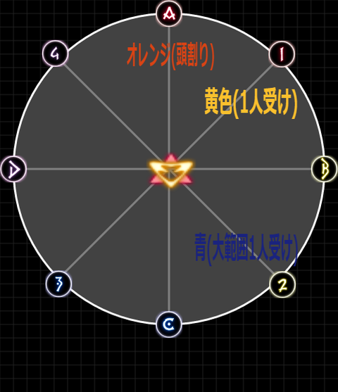 DPS3回目
