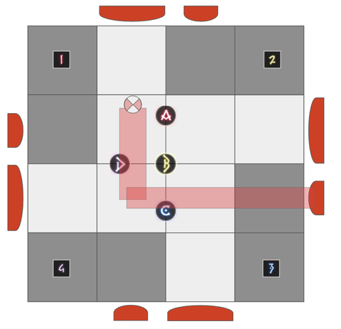 l2