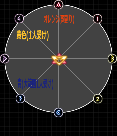 ヒラタンク3回目