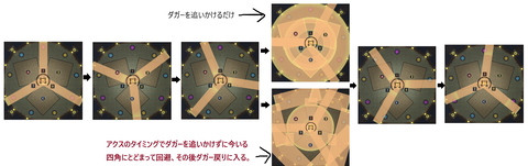 逆ダガー