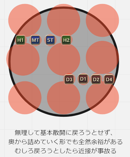 神3