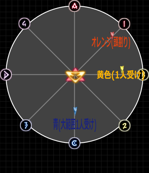 DPS1回目